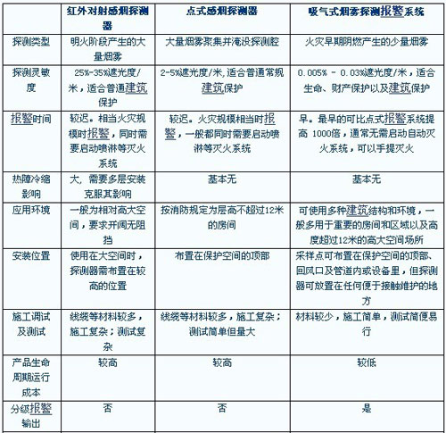 吸氣式感煙火災探測器.jpg